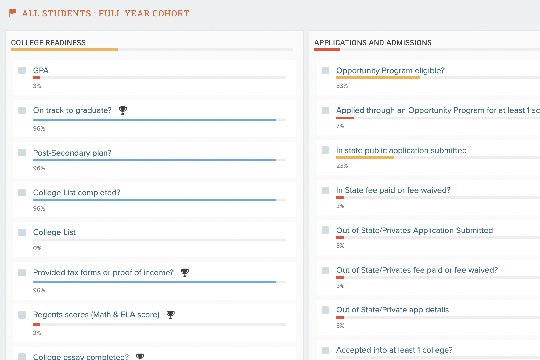 Grouptrail college access dashboard demo